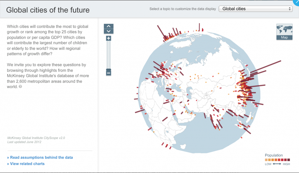 Global cities of the future